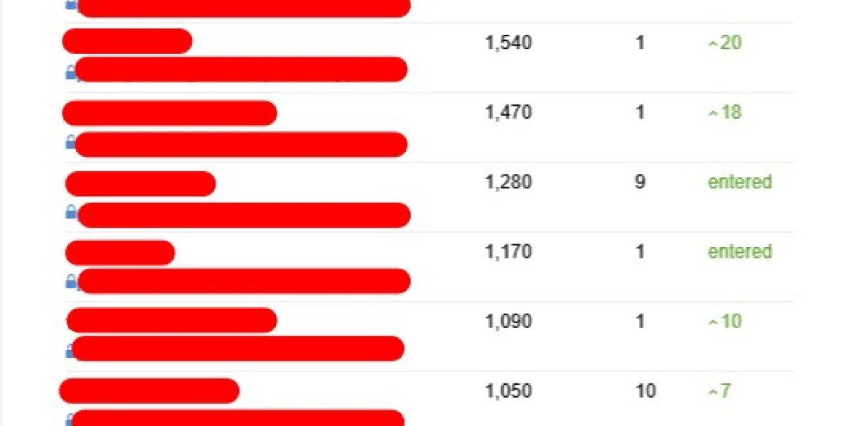 Find Out What Best Seo Consulting Company Tricks Celebs Are Using