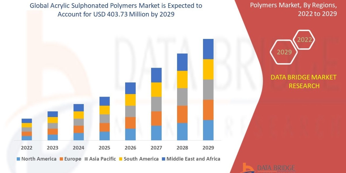 Acrylic Sulphonated Polymers Market a CAGR of 4.00% during the forecast period of 2025 to 2032.