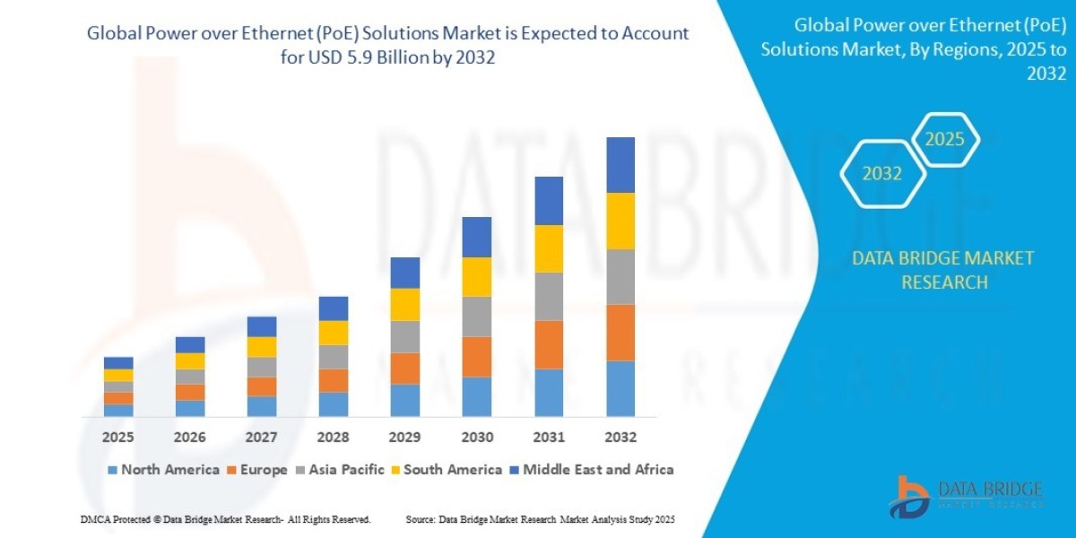 Power over Ethernet (PoE) Solutions Market at a CAGR of 12.41% during the forecast period..