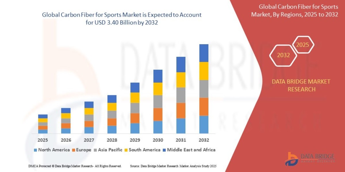 Cerebellar Agenesis Treatment Market at a CAGR of 3.80% during the forecast period