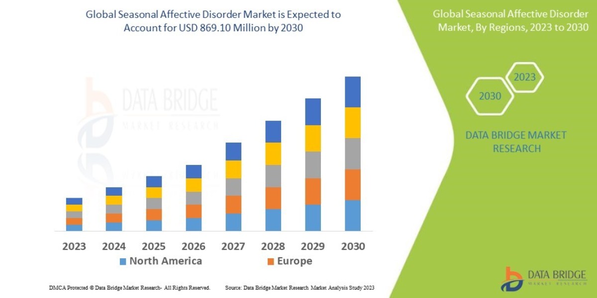 Seasonal Affective Disorder Market Research Report: Growth, Share, Value, Size, and Insights